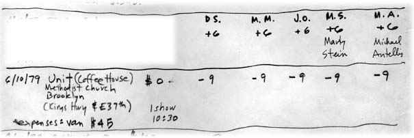 rollo income and expenses